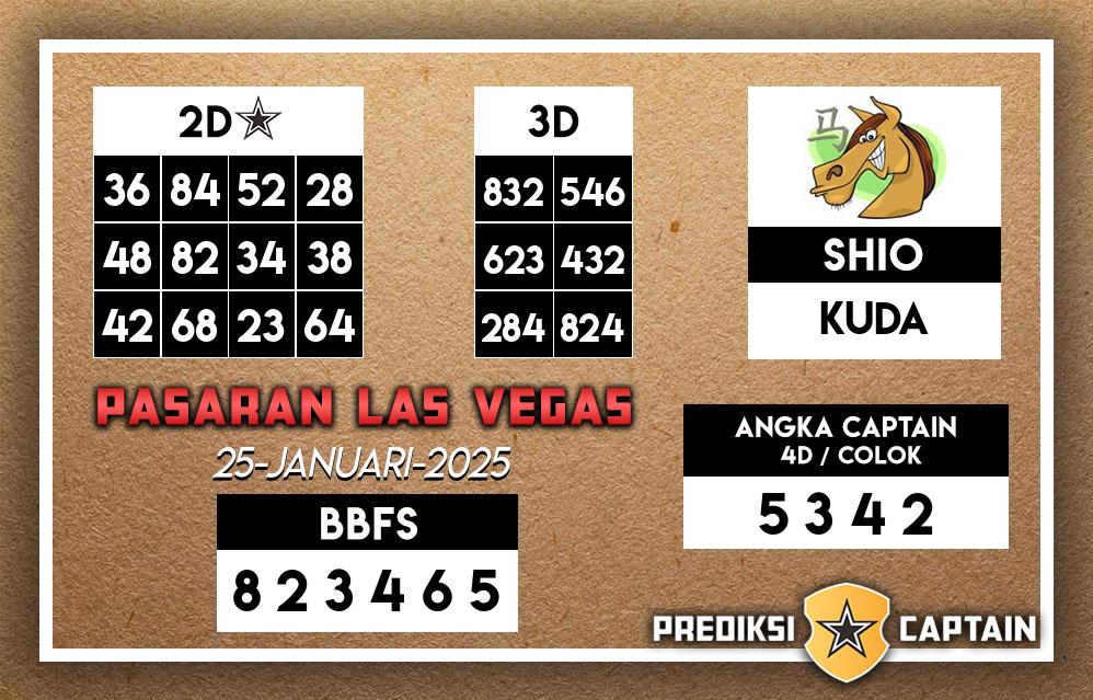 Prediksi-Captain-Paito-Las-Vegas-Sabtu-25-Januari-2025-Terjitu