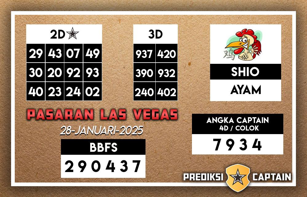 Prediksi-Captain-Paito-Las-Vegas-Selasa-28-Januari-2025-Terjitu
