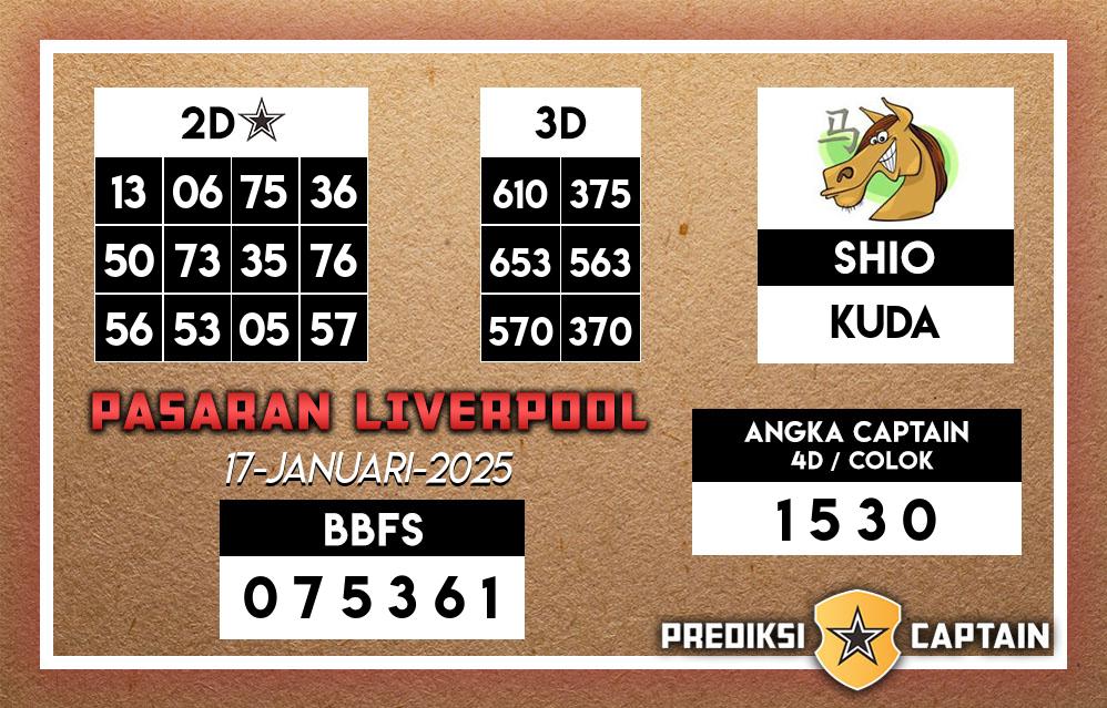 Prediksi-Captain-Paito-Liverpool-Jumat-17-Januari-2025-Terjitu