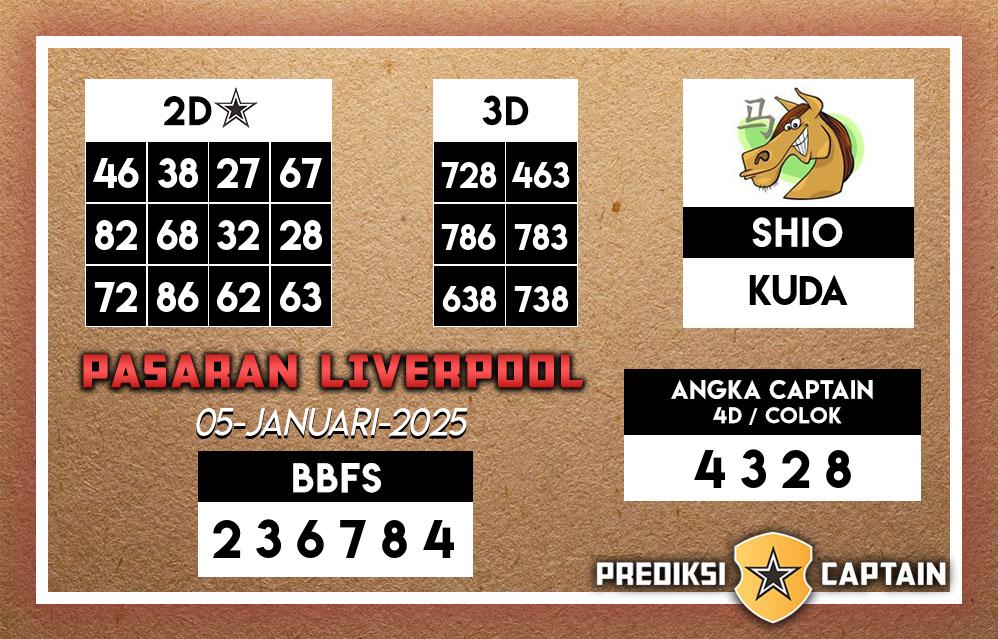 Prediksi-Captain-Paito-Liverpool-Minggu-5-Januari-2025-Terjitu