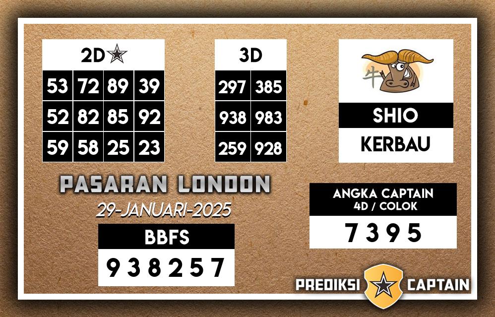 Prediksi-Captain-Paito-London-Rabu-29-Januari-2025-Terjitu