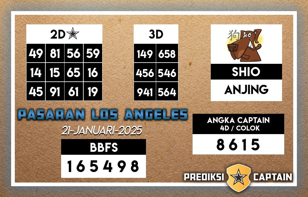 Prediksi-Captain-Paito-Los-Angeles-Selasa-21-Januari-2025-Terjitu