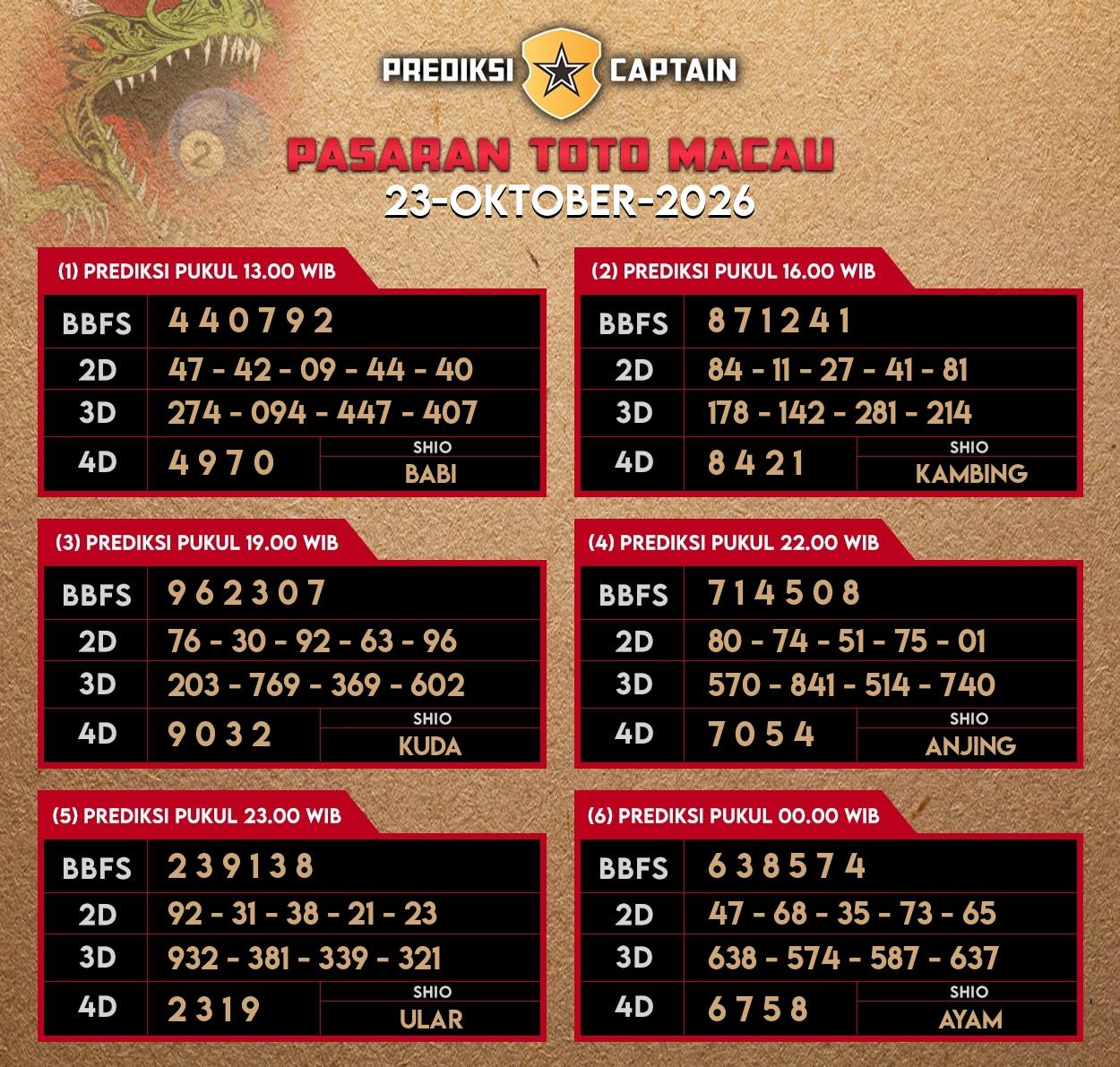 Prediksi-Captain-Paito-Macau-Jumat-23-Oktober-2026-Terjitu