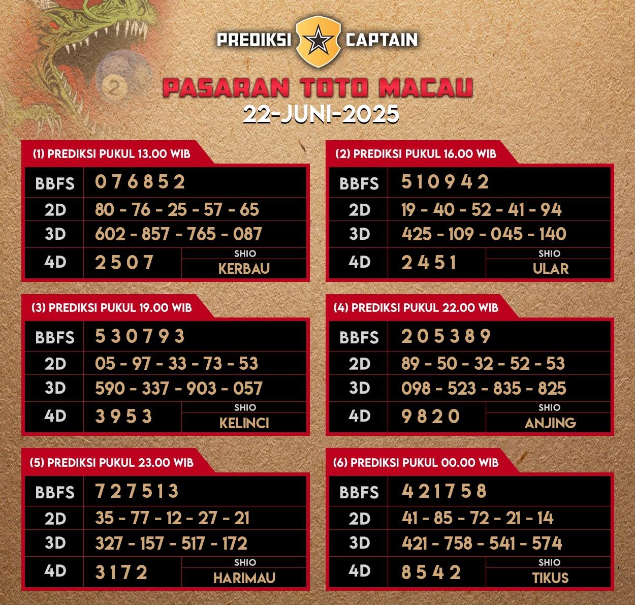 Prediksi-Captain-Paito-Macau-Minggu-22-Juni-2025-Terjitu