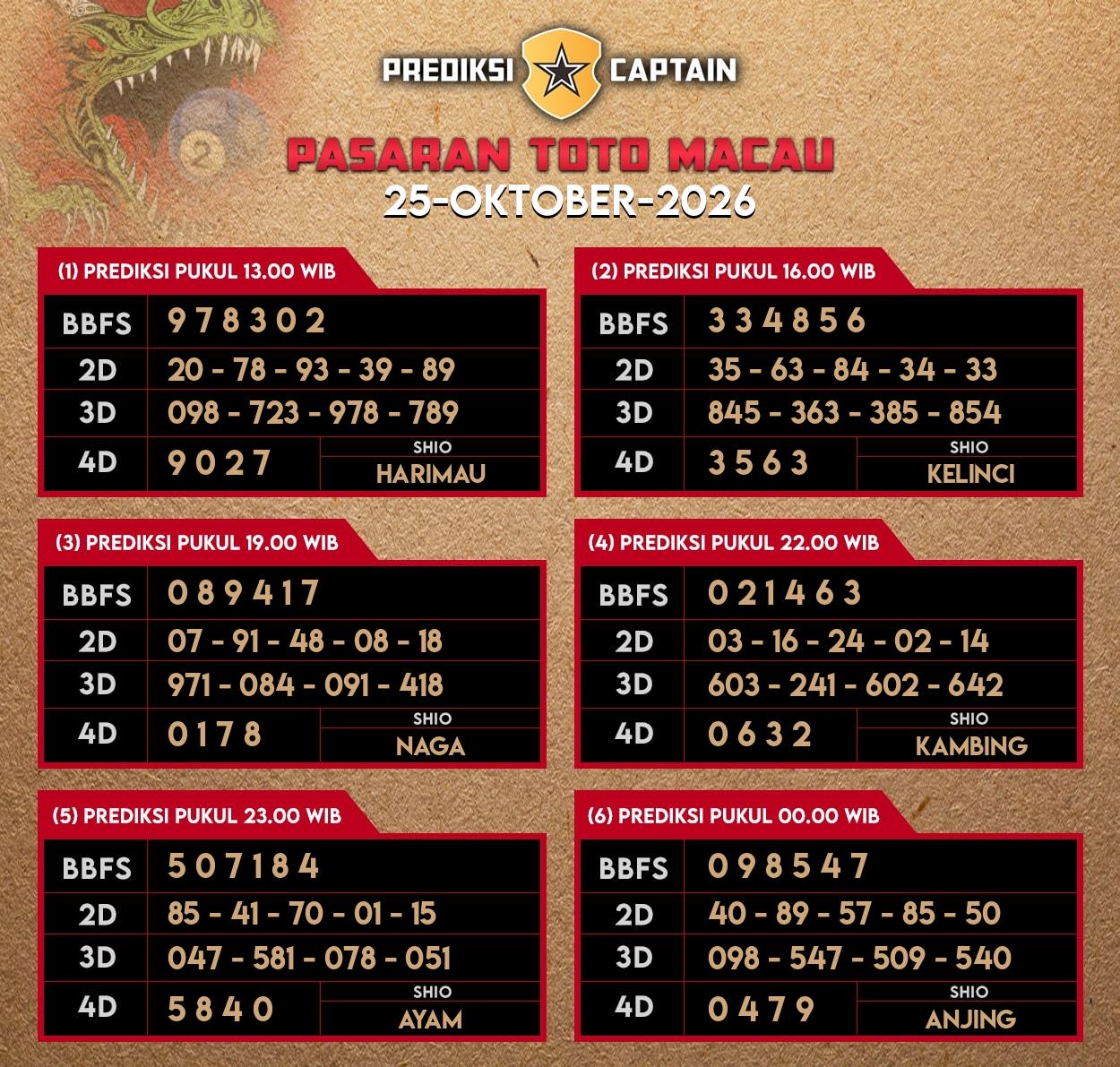 Prediksi-Captain-Paito-Macau-Minggu-25-Oktober-2026-Terjitu