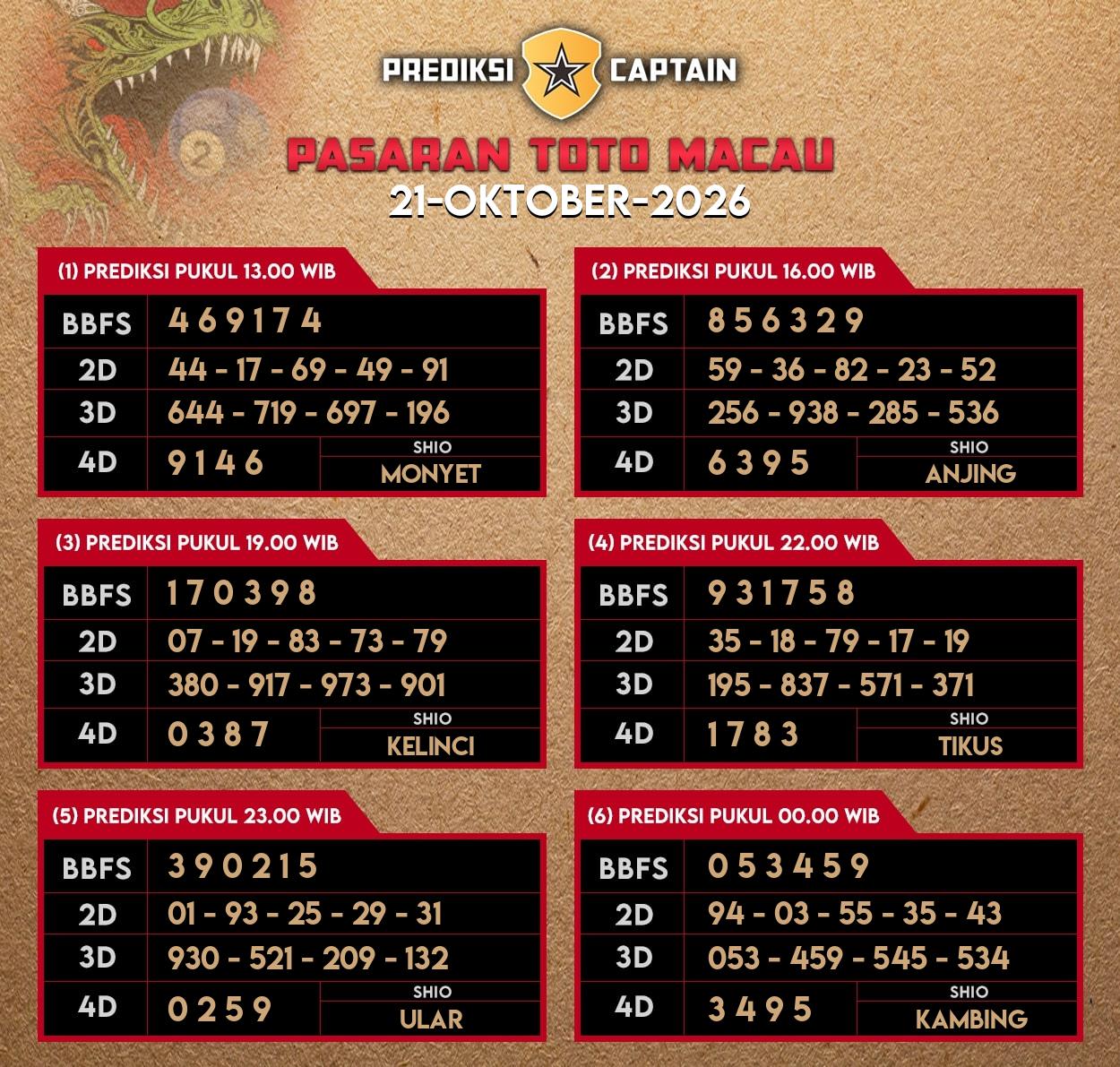 Prediksi-Captain-Paito-Macau-Rabu-21-Oktober-2026-Terjitu