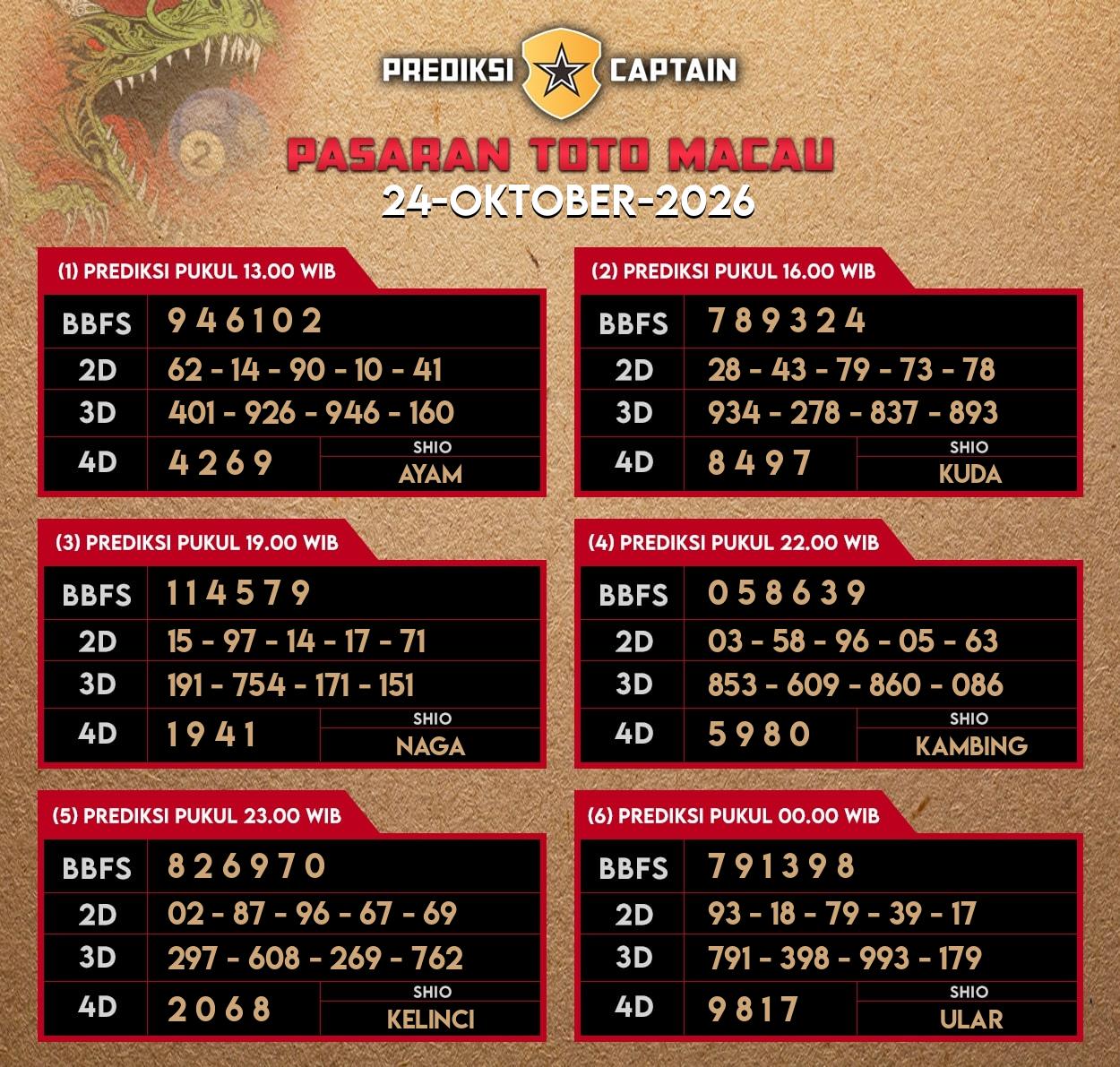 Prediksi-Captain-Paito-Macau-Sabtu-24-Oktober-2026-Terjitu