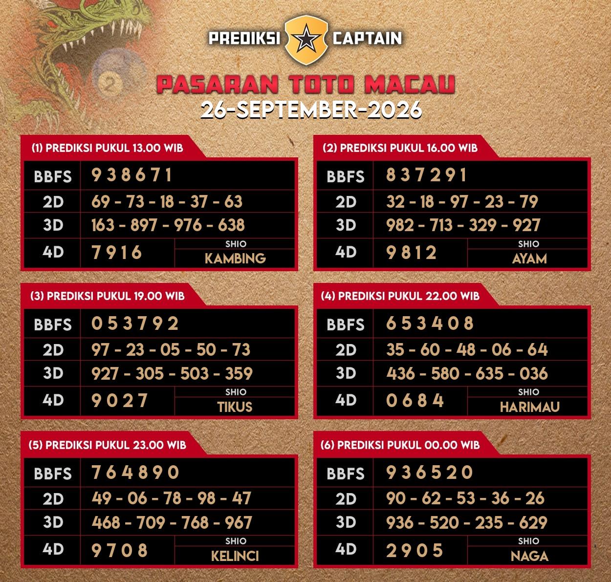 Prediksi-Captain-Paito-Macau-Sabtu-26-September-2026-Terjitu
