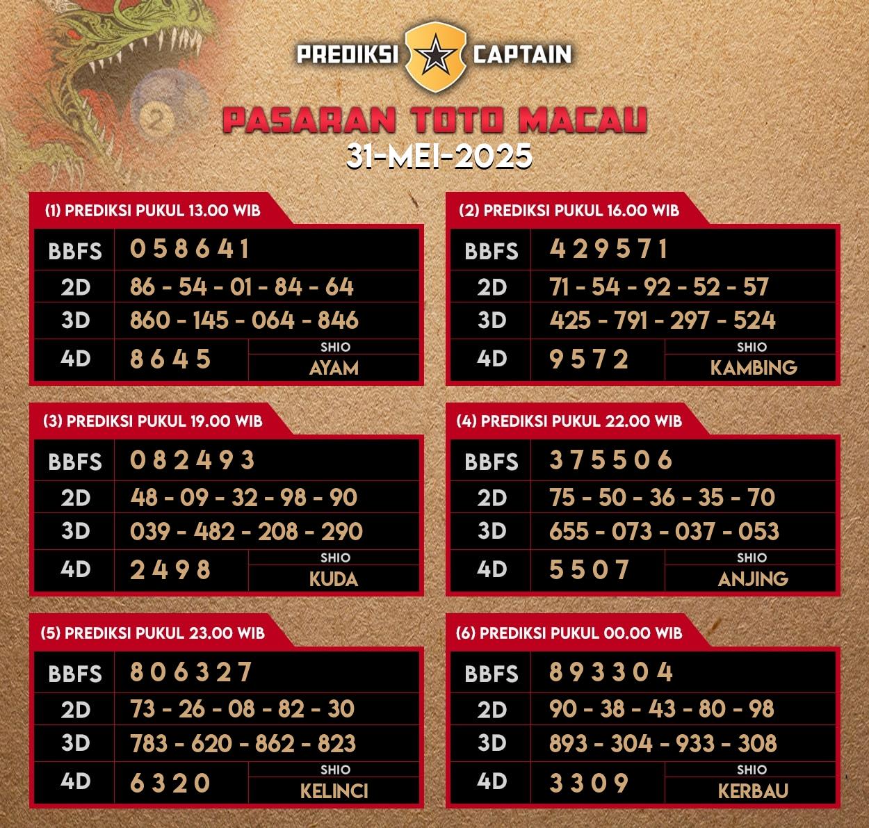 Prediksi-Captain-Paito-Macau-Sabtu-31-Mei-2025-Terjitu