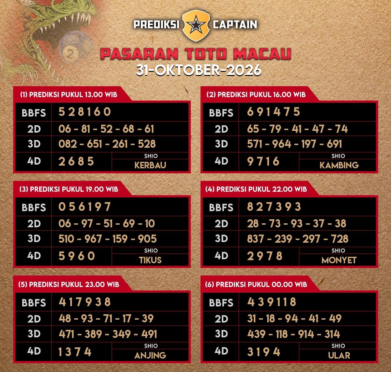 Prediksi-Captain-Paito-Macau-Sabtu-31-Oktober-2026-Terjitu