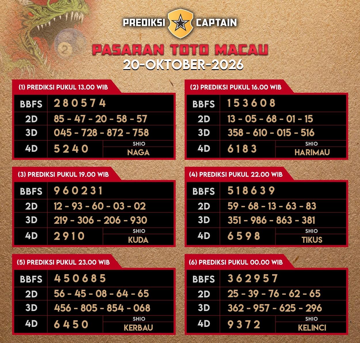 Prediksi-Captain-Paito-Macau-Selasa-20-Oktober-2026-Terjitu