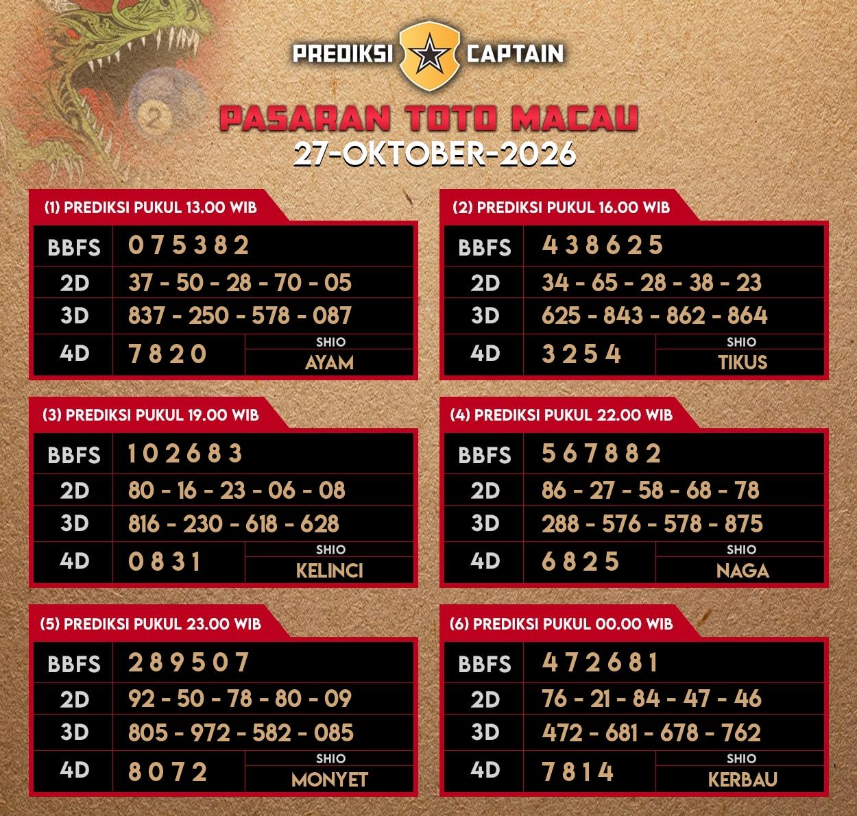 Prediksi-Captain-Paito-Macau-Selasa-27-Oktober-2026-Terjitu