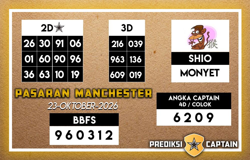 Prediksi-Captain-Paito-Manchester-Jumat-23-Oktober-2026-Terjitu