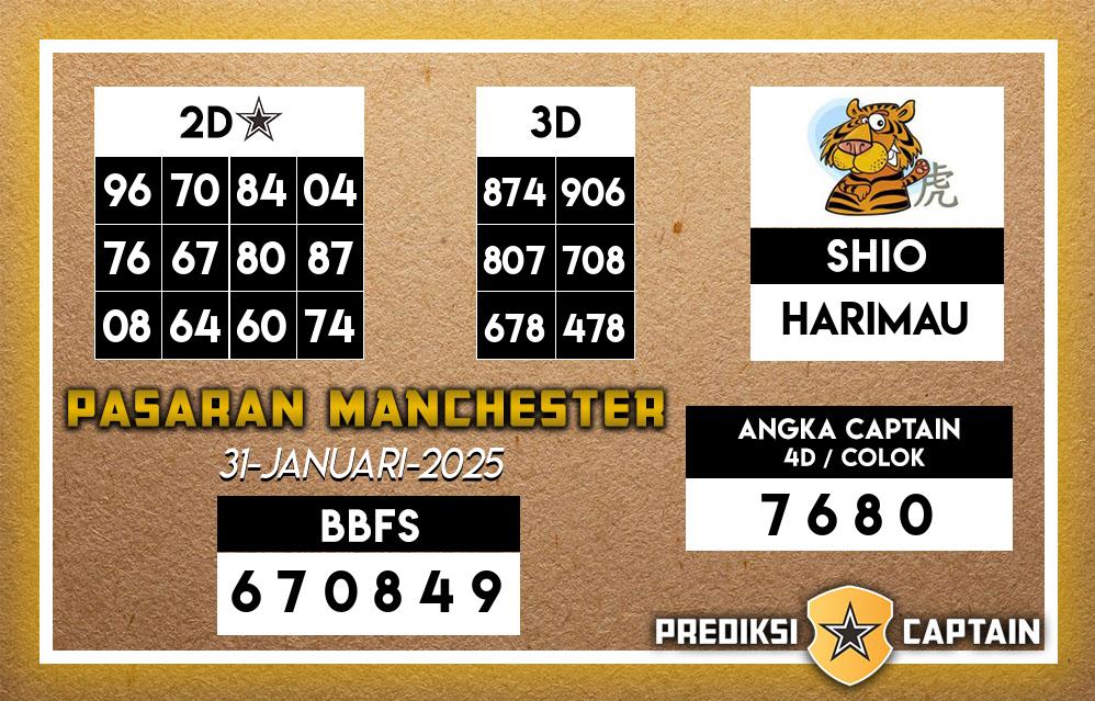 Prediksi-Captain-Paito-Manchester-Jumat-31-Januari-2025-Terjitu