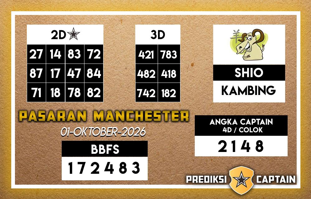 Prediksi-Captain-Paito-Manchester-Kamis-1-Oktober-2026-Terjitu