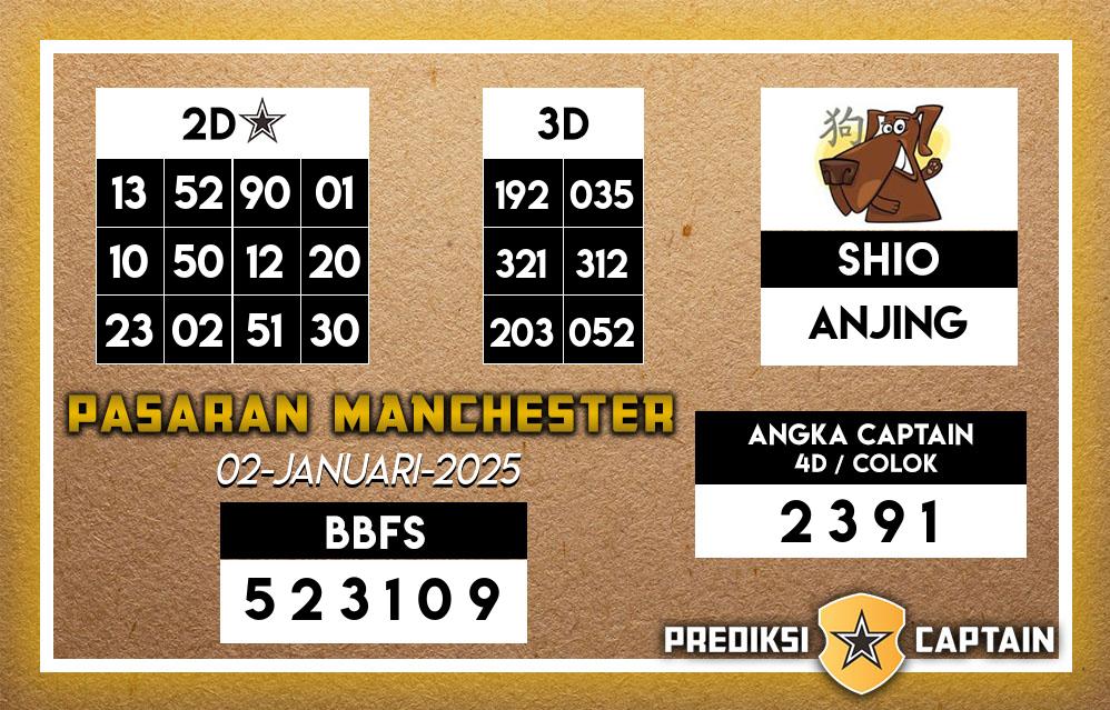 Prediksi-Captain-Paito-Manchester-Kamis-2-Januari-2025-Terjitu