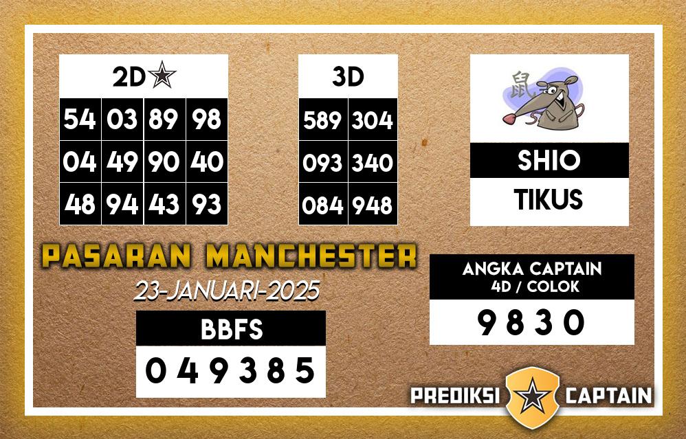 Prediksi-Captain-Paito-Manchester-Kamis-23-Januari-2025-Terjitu