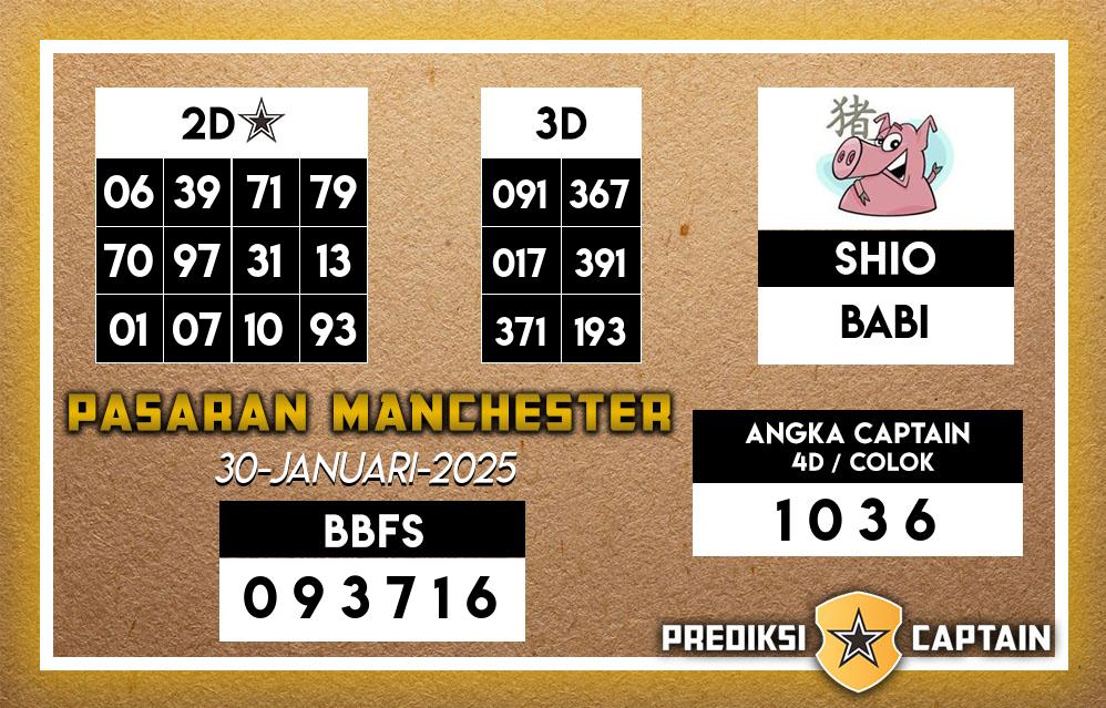 Prediksi-Captain-Paito-Manchester-Kamis-30-Januari-2025-Terjitu