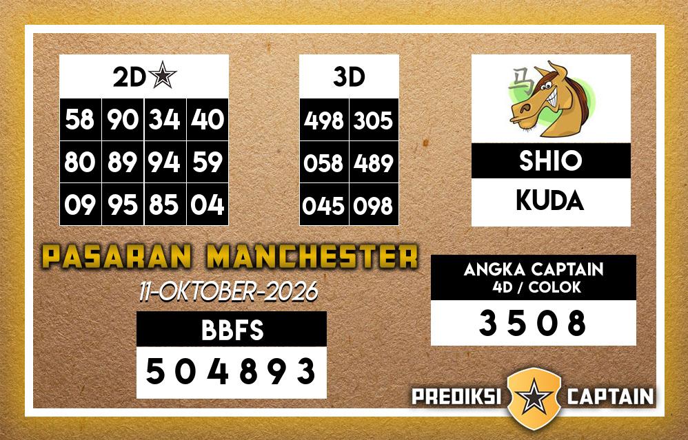 Prediksi-Captain-Paito-Manchester-Minggu-11-Oktober-2026-Terjitu