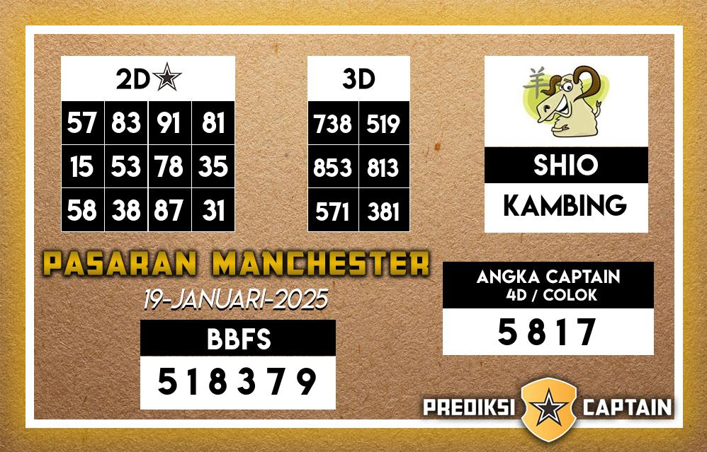 Prediksi-Captain-Paito-Manchester-Minggu-19-Januari-2025-Terjitu