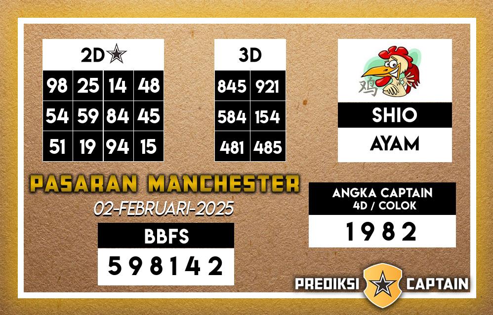 Prediksi-Captain-Paito-Manchester-Minggu-2-Februari-2025-Terjitu