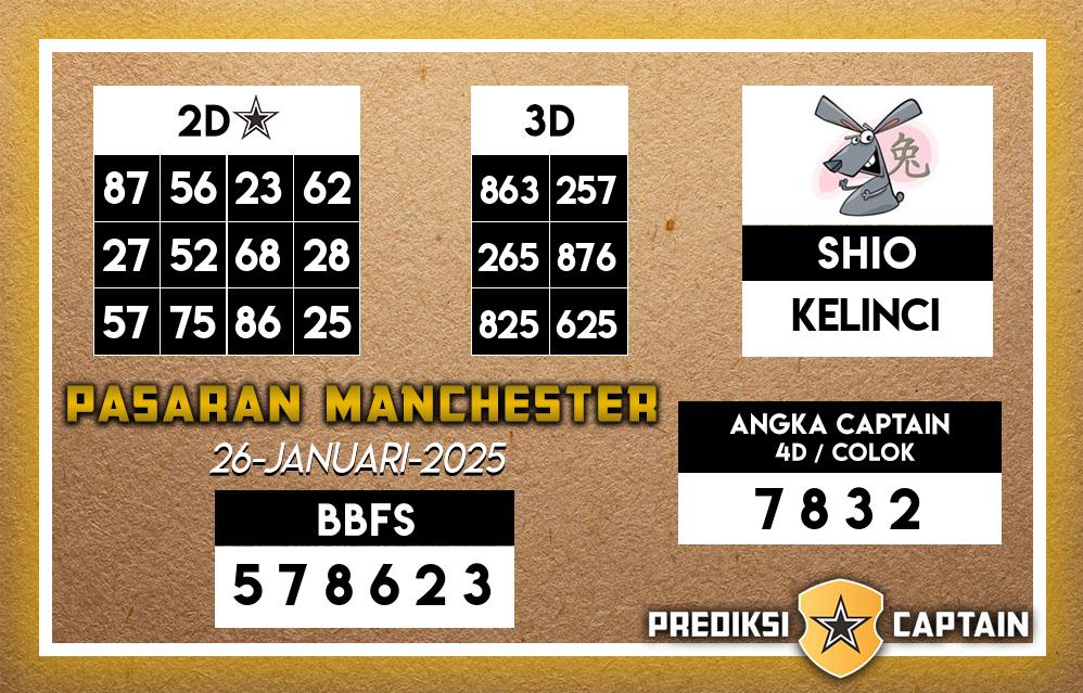 Prediksi-Captain-Paito-Manchester-Minggu-26-Januari-2025-Terjitu