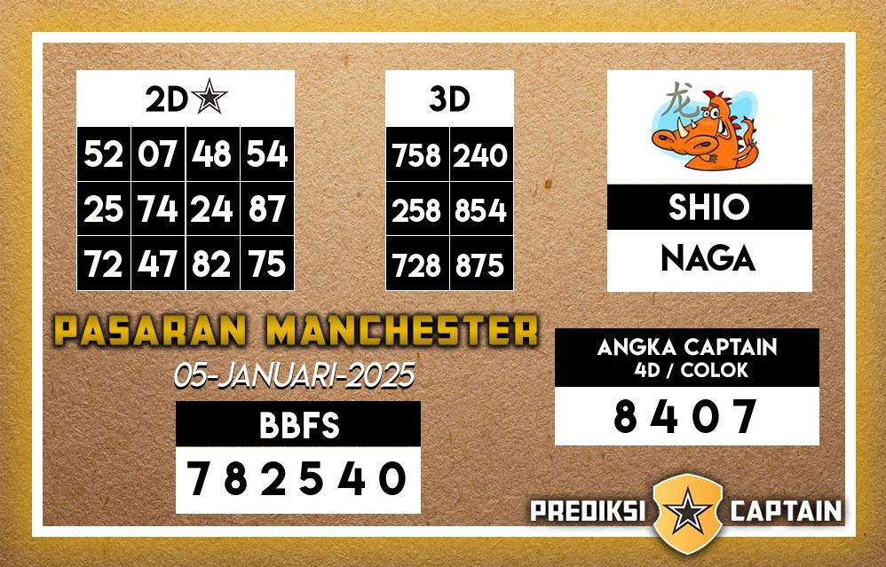 Prediksi-Captain-Paito-Manchester-Minggu-5-Januari-2025-Terjitu