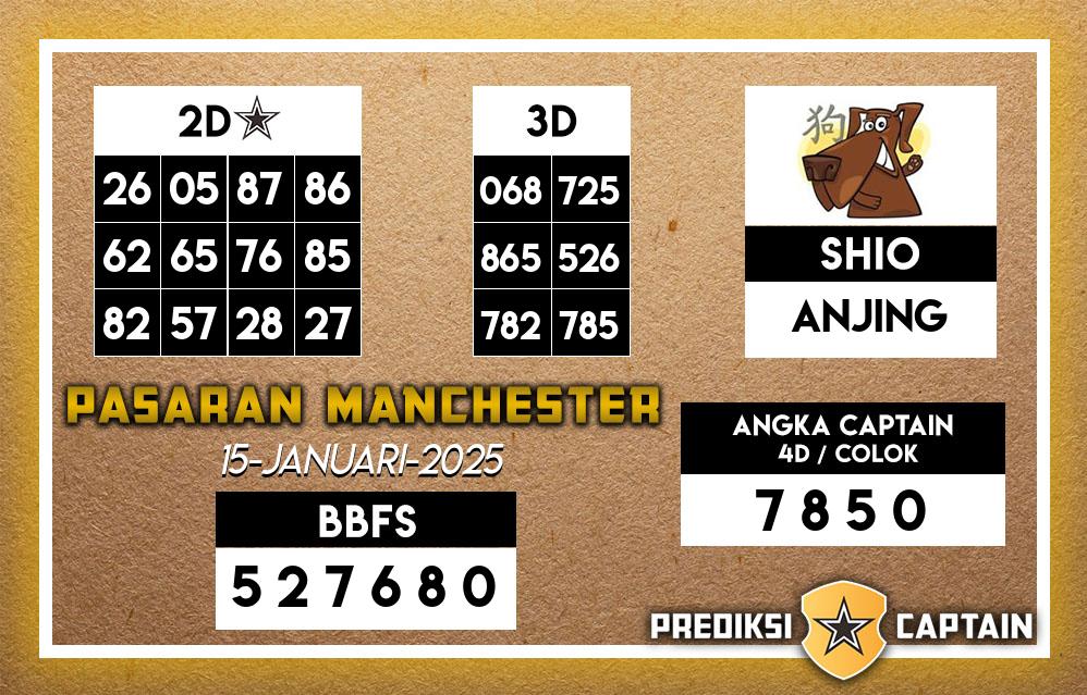 Prediksi-Captain-Paito-Manchester-Rabu-15-Januari-2025-Terjitu