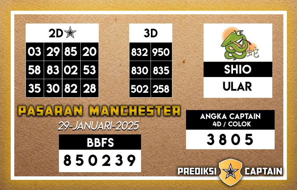 Prediksi-Captain-Paito-Manchester-Rabu-29-Januari-2025-Terjitu