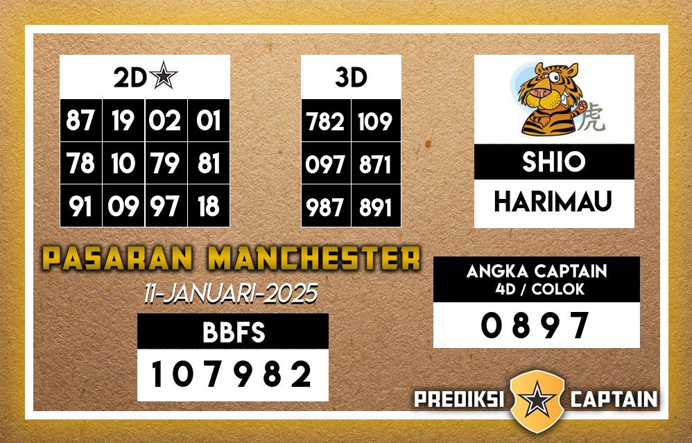 Prediksi-Captain-Paito-Manchester-Sabtu-11-Januari-2025-Terjitu