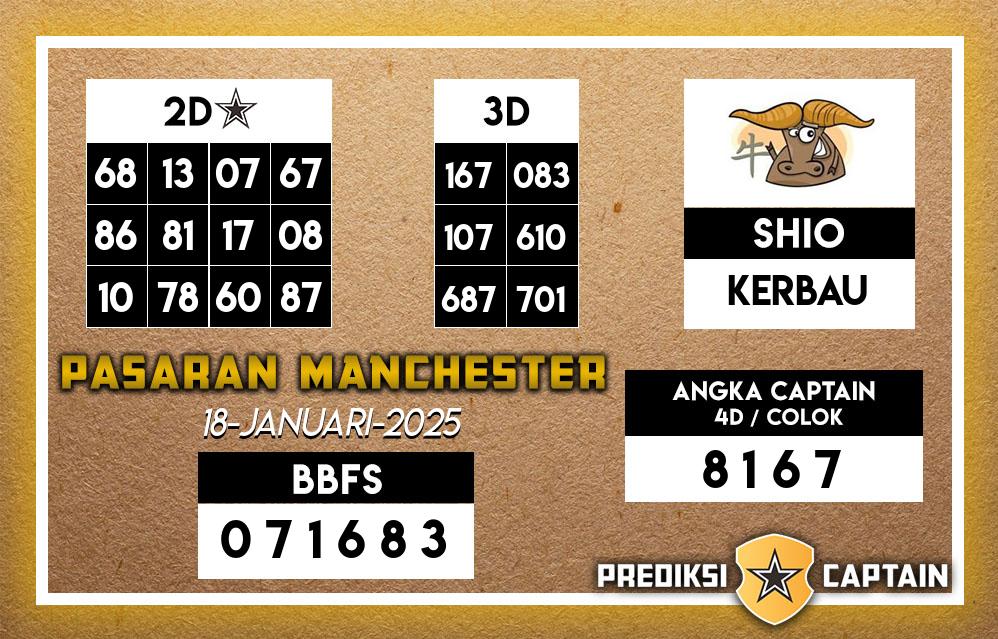 Prediksi-Captain-Paito-Manchester-Sabtu-18-Januari-2025-Terjitu