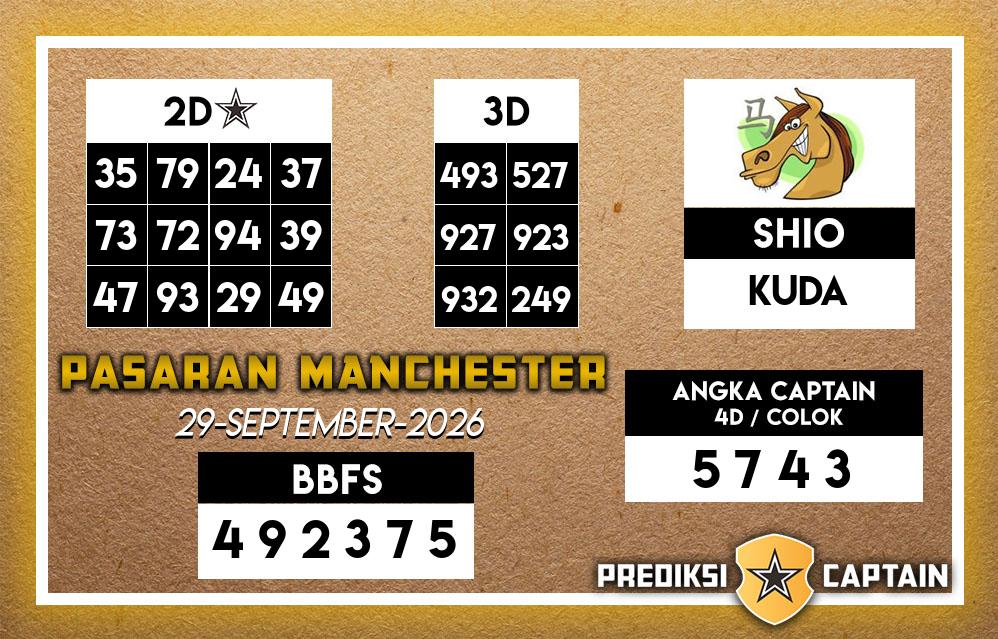 Prediksi-Captain-Paito-Manchester-Selasa-29-September-2026-Terjitu