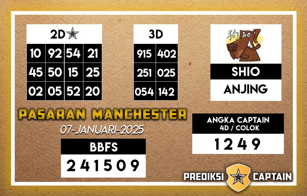 Prediksi-Captain-Paito-Manchester-Selasa-7-Januari-2025-Terjitu