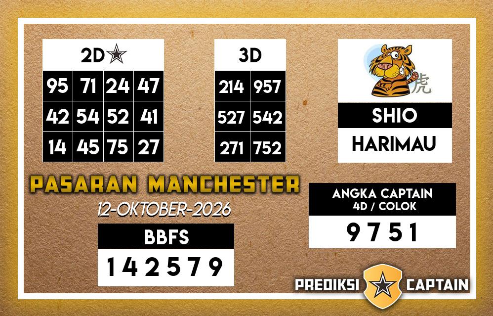 Prediksi-Captain-Paito-Manchester-Senin-12-Oktober-2026-Terjitu