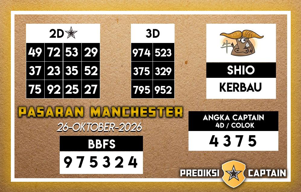 Prediksi-Captain-Paito-Manchester-Senin-26-Oktober-2026-Terjitu