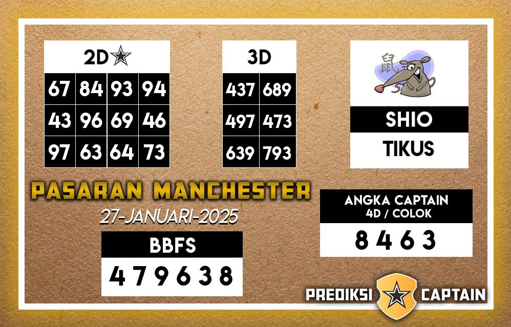 Prediksi-Captain-Paito-Manchester-Senin-27-Januari-2025-Terjitu